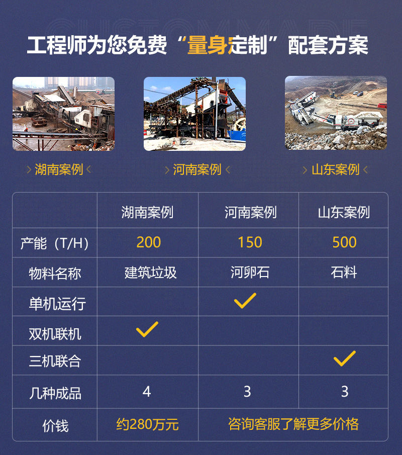 客戶案例遍及160多萬(wàn)個(gè)國(guó)家和地區(qū)，可就近參觀